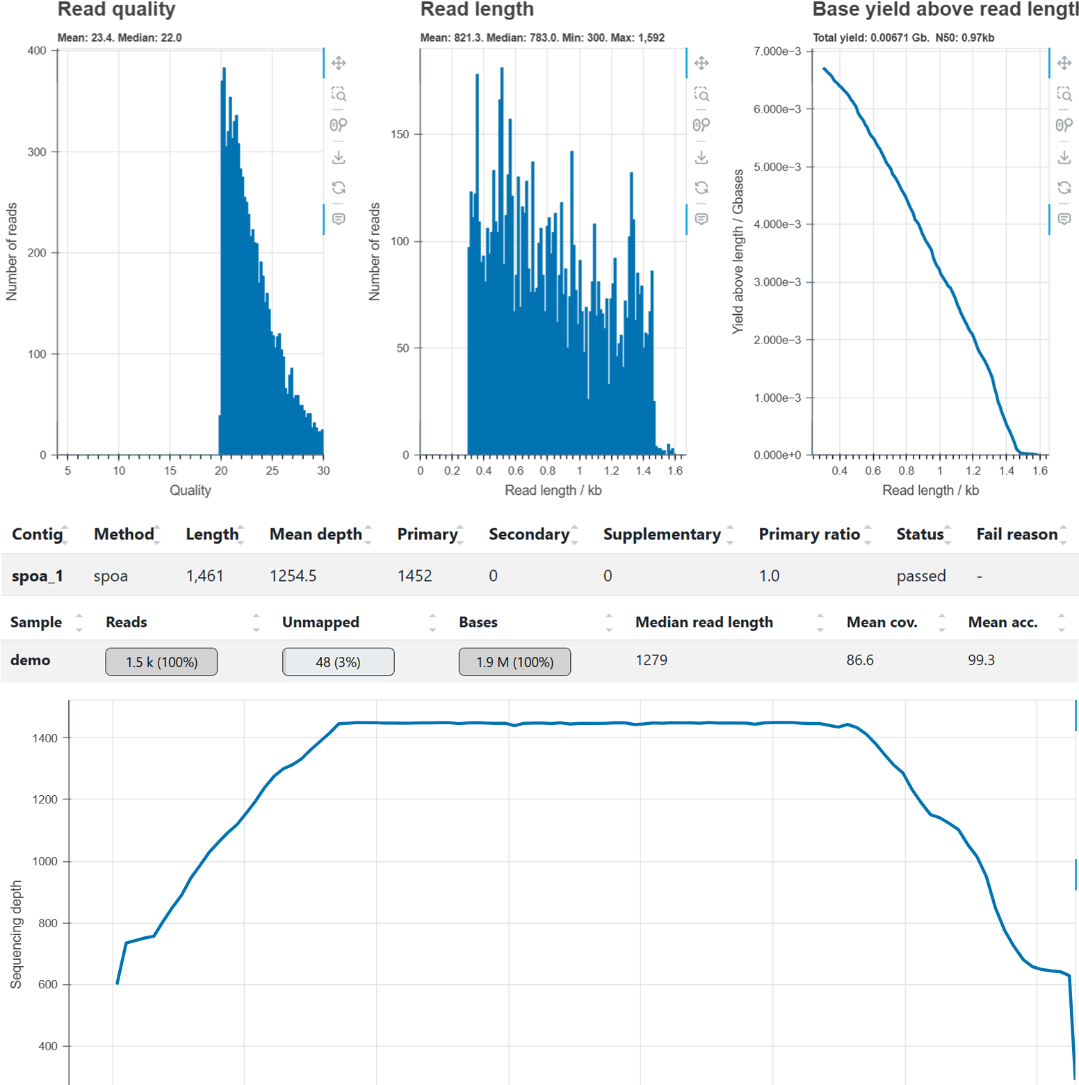 Sample output — Consensus Assembly