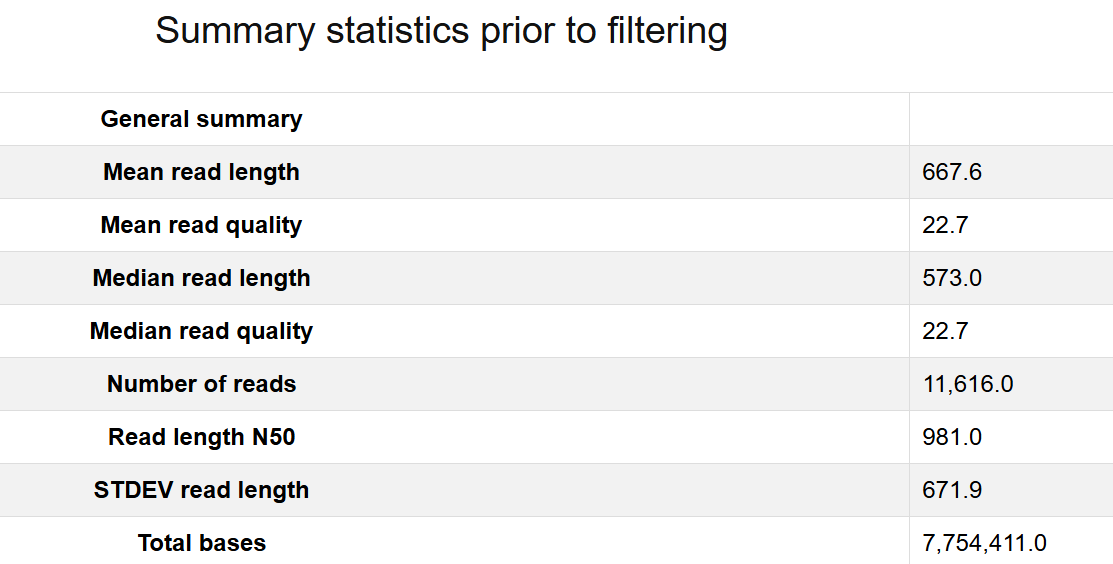 Sample output — Quality Check Report