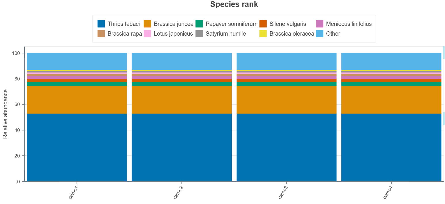 Sample output — Taxonomic Barplot