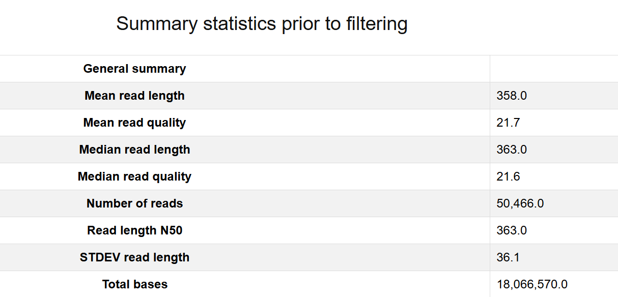 Sample output — Quality Check Report