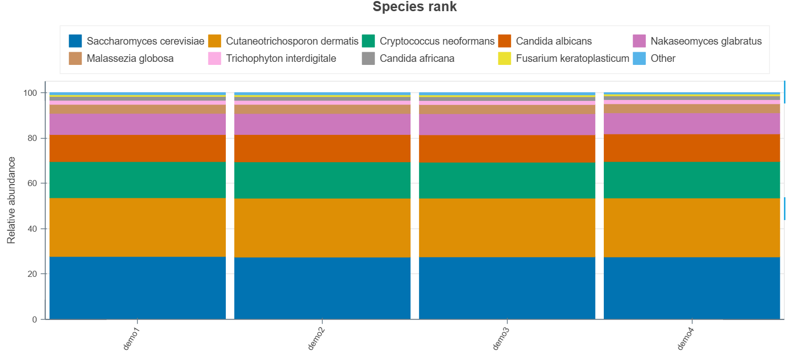 Sample output — Taxonomic Barplot