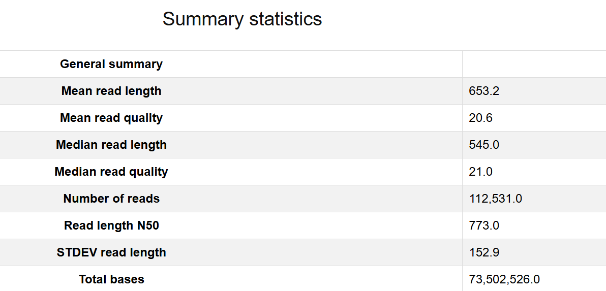 Sample output — Quality Check Report