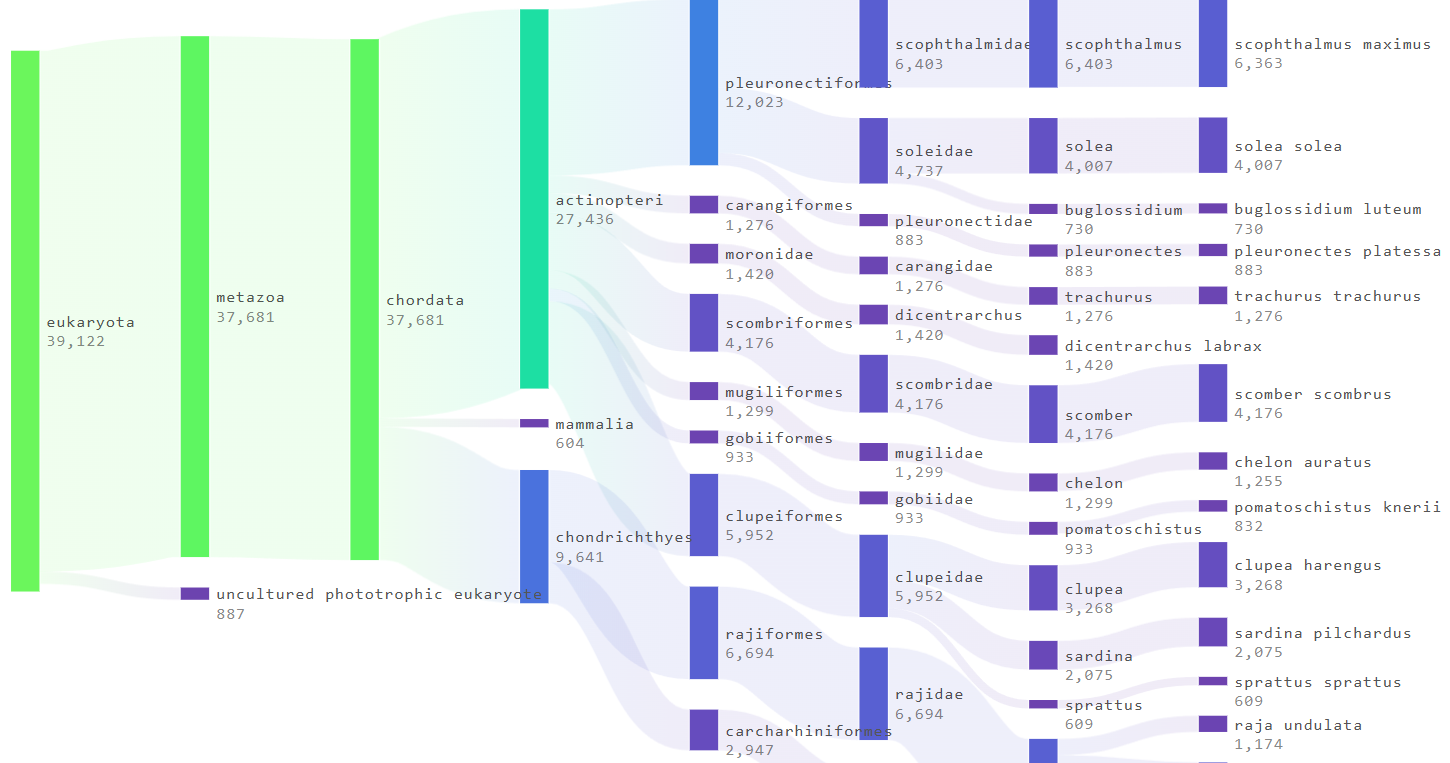 Sample output — Lineages Plot