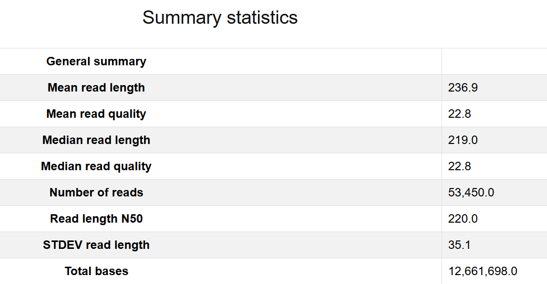 Sample output — Quality Check Report