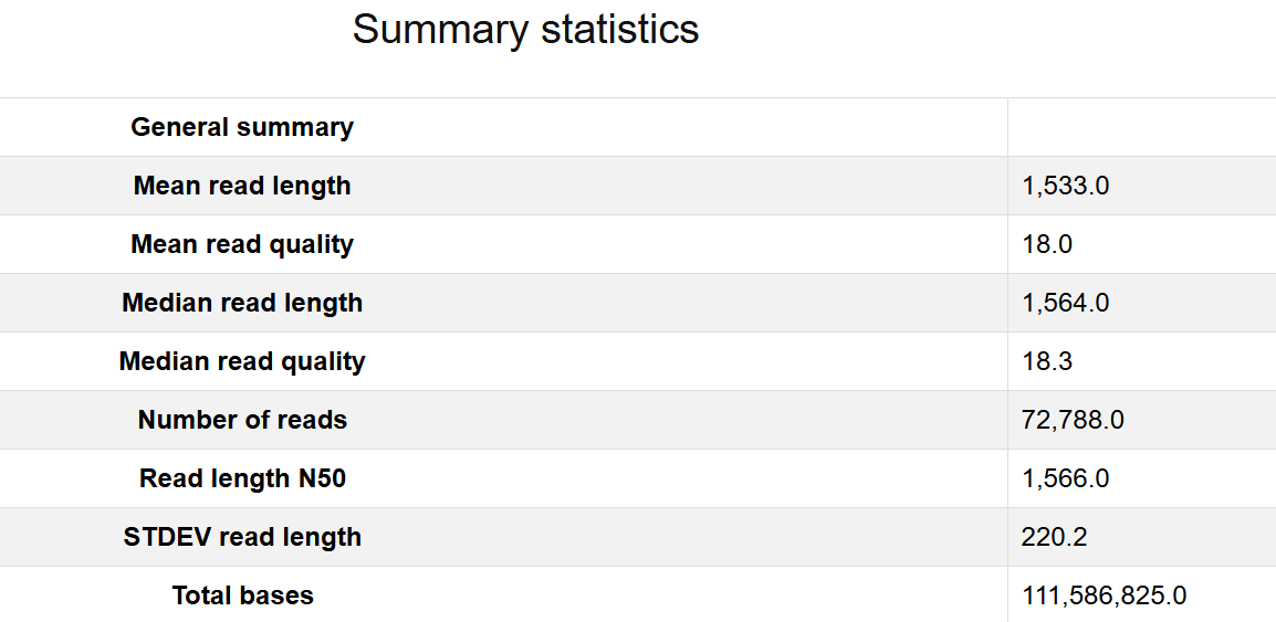 Sample output — Quality Check Report