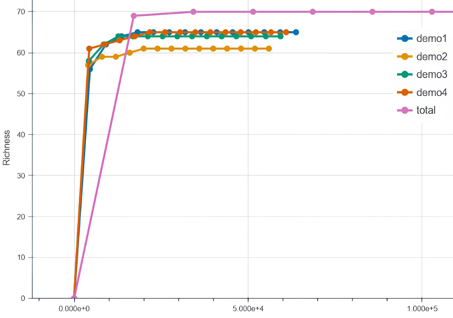 Sample output — Rarefaction Curve