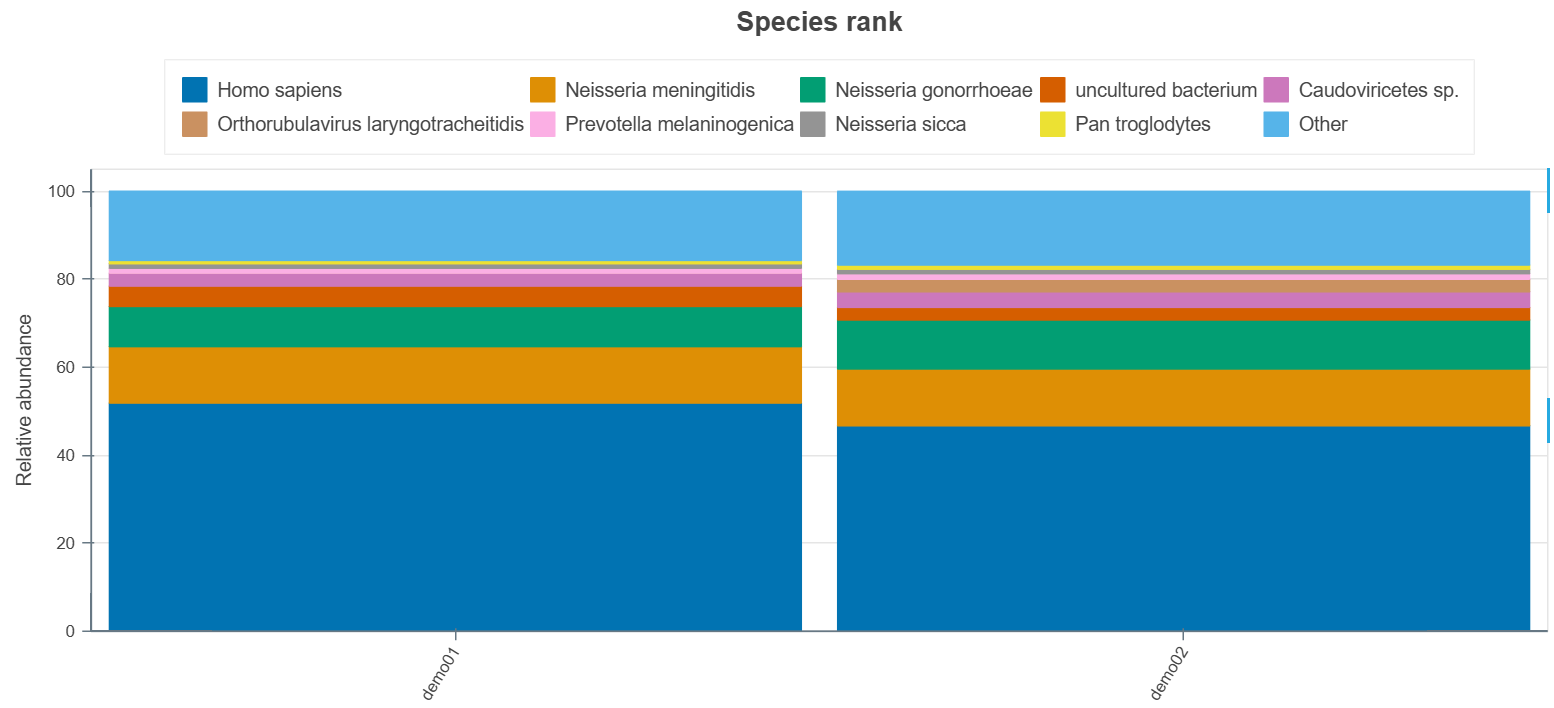 Sample output — Taxonomic Barplot