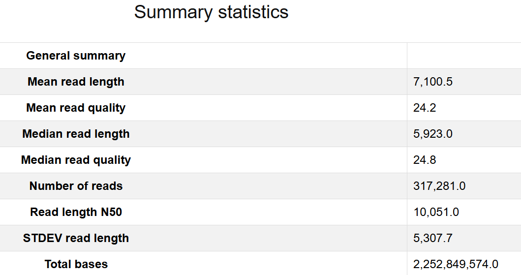 Sample output — Quality Check Report