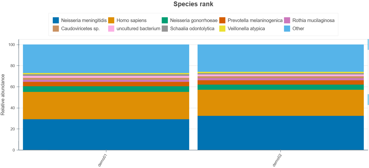 Sample output — Taxonomic Barplot