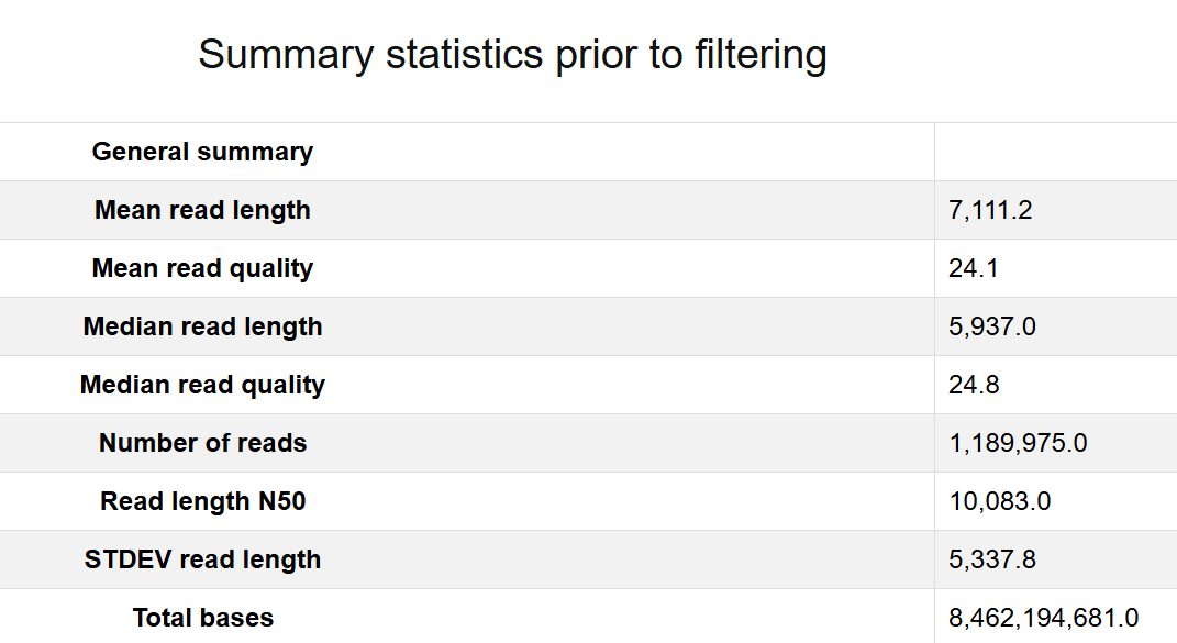 Sample output — Quality Check Report