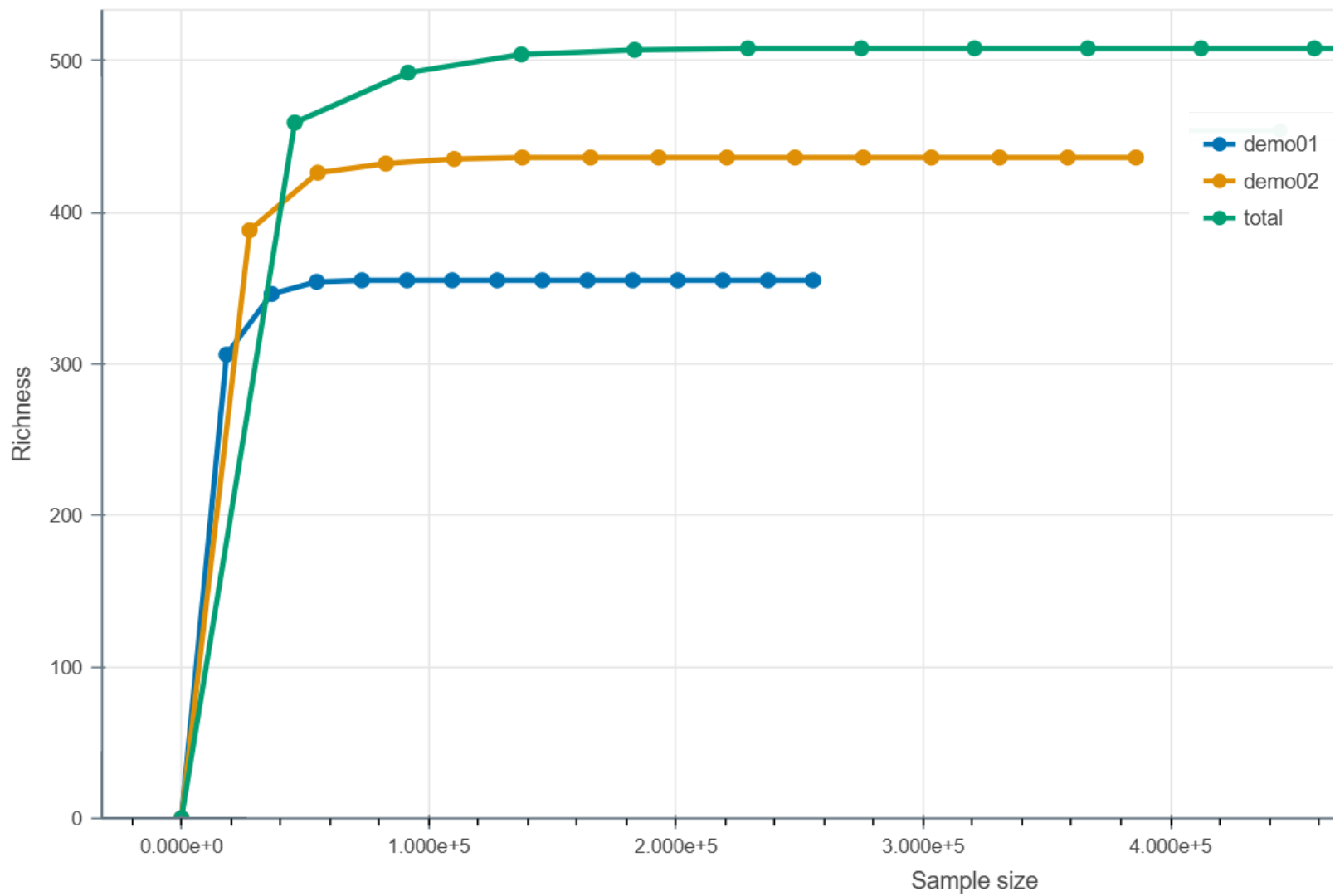 Sample output — Rarefaction Curve