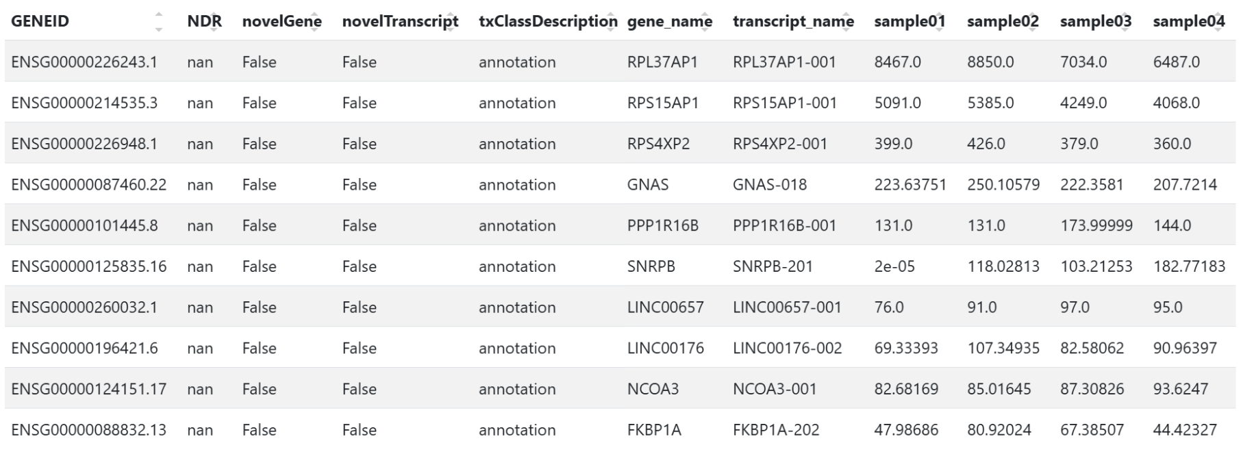 Sample output — Assembled Transcriptome